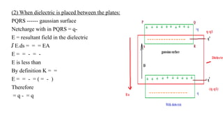 Behaviour of Conductors in Electric field.pptx