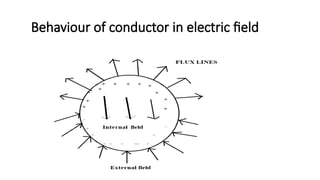 Behaviour of Conductors in Electric field.pptx