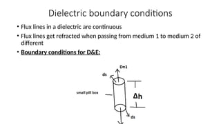 Behaviour of Conductors in Electric field.pptx
