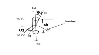 Behaviour of Conductors in Electric field.pptx