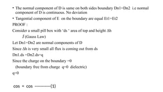 Behaviour of Conductors in Electric field.pptx