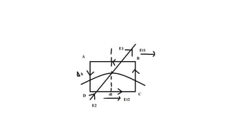 Behaviour of Conductors in Electric field.pptx