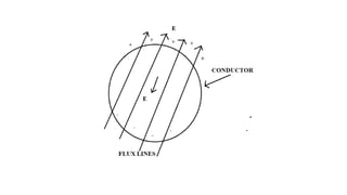 Behaviour of Conductors in Electric field.pptx
