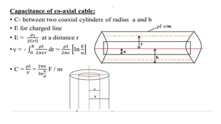 Behaviour of Conductors in Electric field.pptx