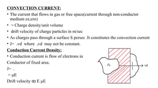 Behaviour of Conductors in Electric field.pptx