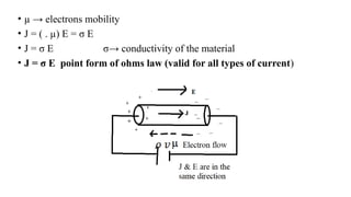 Behaviour of Conductors in Electric field.pptx
