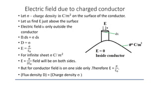 Behaviour of Conductors in Electric field.pptx