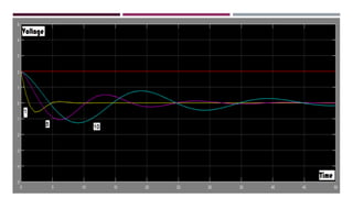 Behaviour of rlc circuit in dc using matlab | PPTX