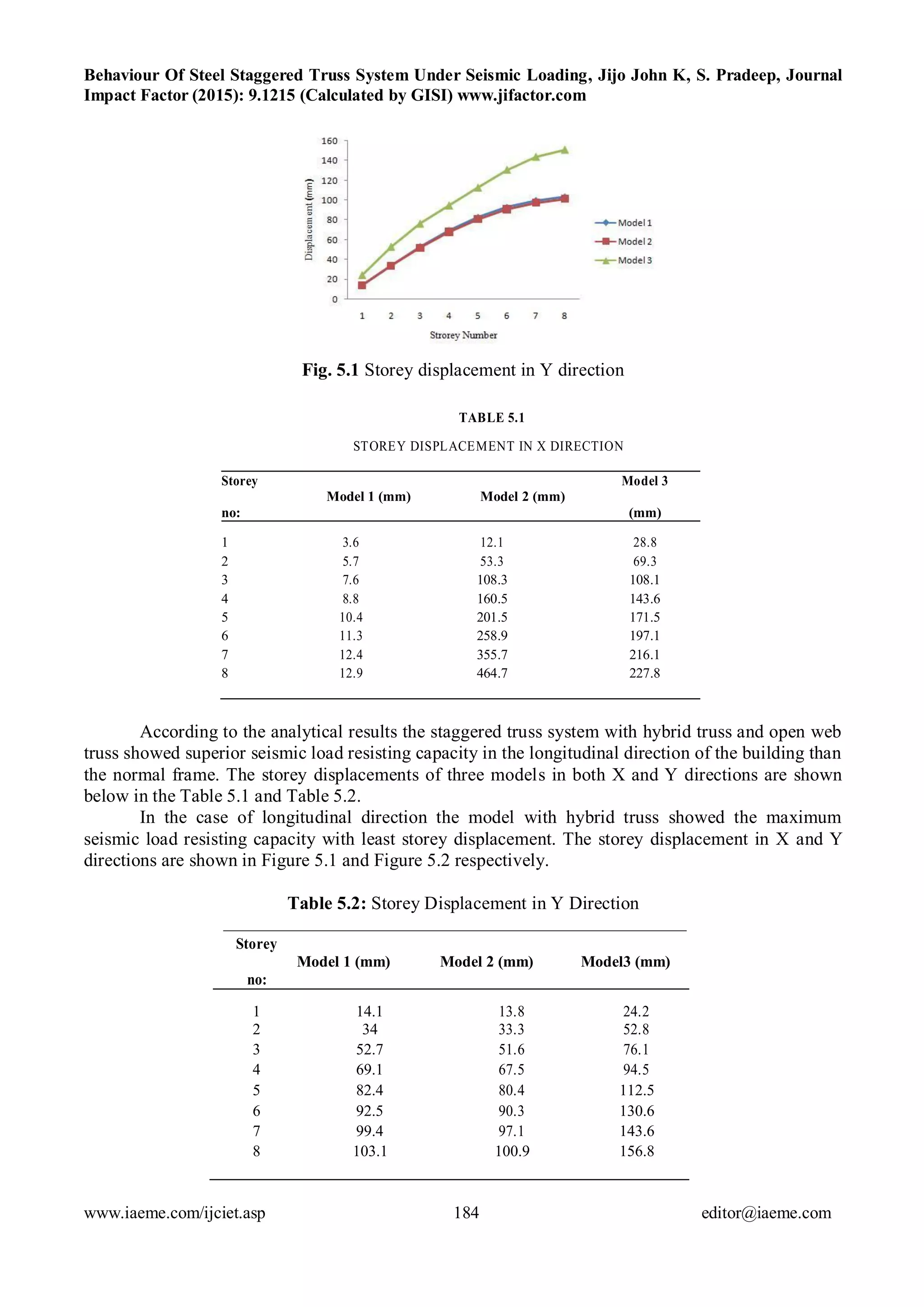 Behaviour of steel staggered truss system under seismic loading | PDF