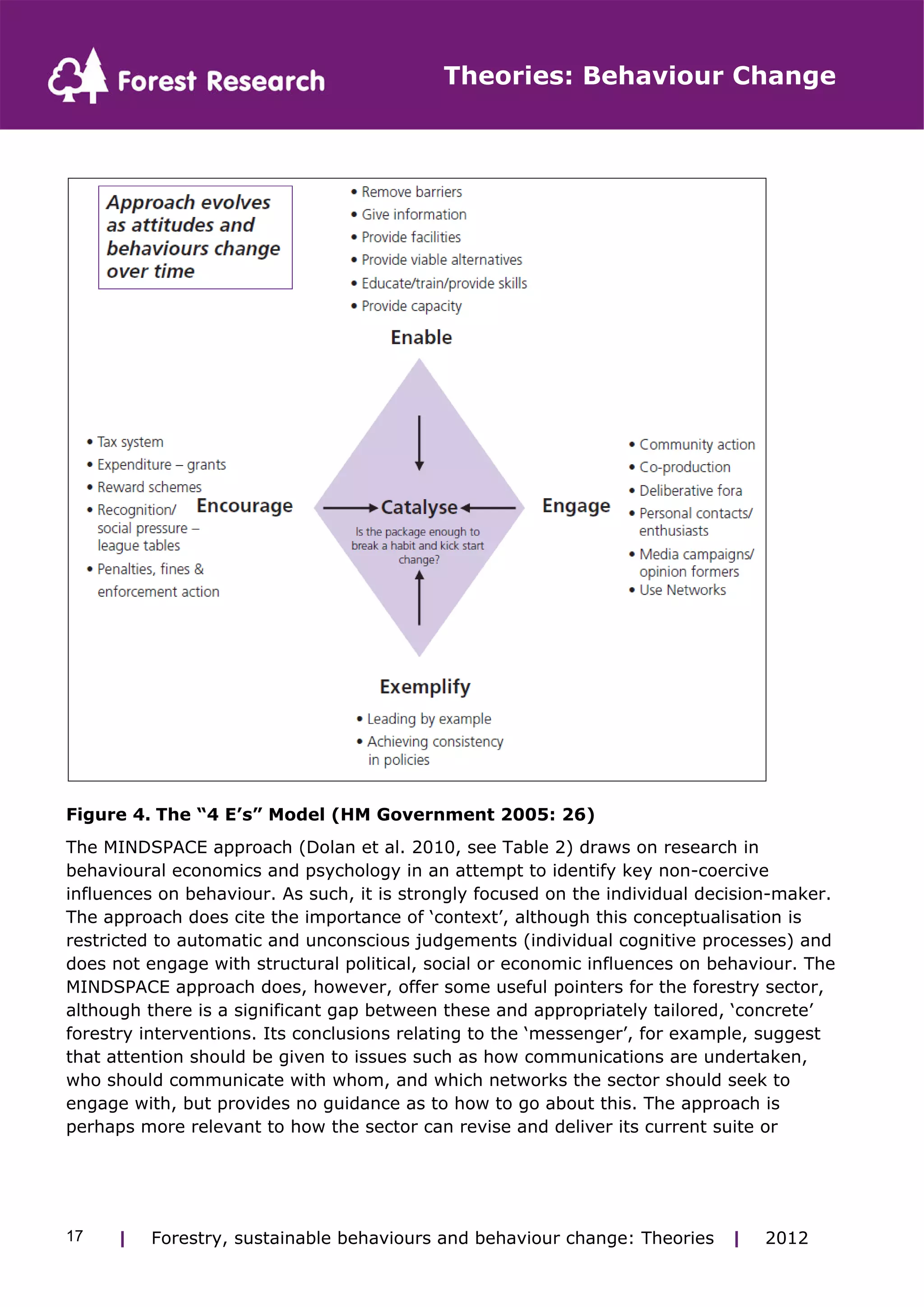Theories: Behaviour Change 
Figure 4. The “4 E’s” Model (HM Government 2005: 26) 
The MINDSPACE approach (Dolan et al. 2010, see Table 2) draws on research in 
behavioural economics and psychology in an attempt to identify key non-coercive 
influences on behaviour. As such, it is strongly focused on the individual decision-maker. 
The approach does cite the importance of ‘context’, although this conceptualisation is 
restricted to automatic and unconscious judgements (individual cognitive processes) and 
does not engage with structural political, social or economic influences on behaviour. The 
MINDSPACE approach does, however, offer some useful pointers for the forestry sector, 
although there is a significant gap between these and appropriately tailored, ‘concrete’ 
forestry interventions. Its conclusions relating to the ‘messenger’, for example, suggest 
that attention should be given to issues such as how communications are undertaken, 
who should communicate with whom, and which networks the sector should seek to 
engage with, but provides no guidance as to how to go about this. The approach is 
perhaps more relevant to how the sector can revise and deliver its current suite or 
| Forestry, sustainable 17 behaviours and behaviour change: Theories | 2012 
 