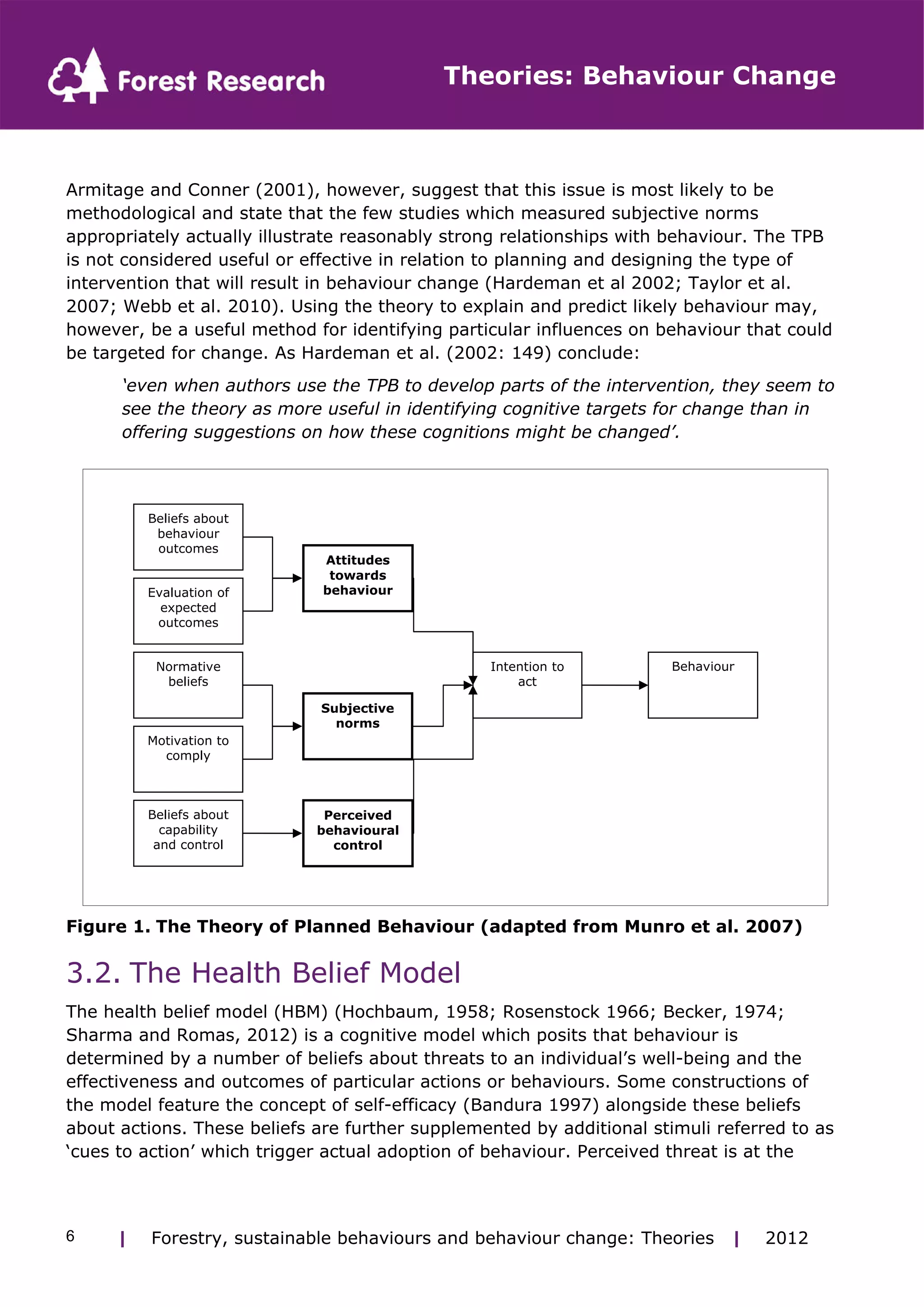Theories: Behaviour Change 
Armitage and Conner (2001), however, suggest that this issue is most likely to be 
methodological and state that the few studies which measured subjective norms 
appropriately actually illustrate reasonably strong relationships with behaviour. The TPB 
is not considered useful or effective in relation to planning and designing the type of 
intervention that will result in behaviour change (Hardeman et al 2002; Taylor et al. 
2007; Webb et al. 2010). Using the theory to explain and predict likely behaviour may, 
however, be a useful method for identifying particular influences on behaviour that could 
be targeted for change. As Hardeman et al. (2002: 149) conclude: 
‘even when authors use the TPB to develop parts of the intervention, they seem to 
see the theory as more useful in identifying cognitive targets for change than in 
offering suggestions on how these cognitions might be changed’. 
Beliefs about 
behaviour 
outcomes 
Evaluation of 
expected 
outcomes 
Attitudes 
towards 
behaviour 
Subjective 
norms 
Perceived 
behavioural 
control 
Normative 
beliefs 
Motivation to 
comply 
Beliefs about 
capability 
and control 
Intention to Behaviour 
act 
Figure 1. The Theory of Planned Behaviour (adapted from Munro et al. 2007) 
3.2. The Health Belief Model 
The health belief model (HBM) (Hochbaum, 1958; Rosenstock 1966; Becker, 1974; 
Sharma and Romas, 2012) is a cognitive model which posits that behaviour is 
determined by a number of beliefs about threats to an individual’s well-being and the 
effectiveness and outcomes of particular actions or behaviours. Some constructions of 
the model feature the concept of self-efficacy (Bandura 1997) alongside these beliefs 
about actions. These beliefs are further supplemented by additional stimuli referred to as 
‘cues to action’ which trigger actual adoption of behaviour. Perceived threat is at the 
| Forestry, sustainable 6 behaviours and behaviour change: Theories | 2012 
 