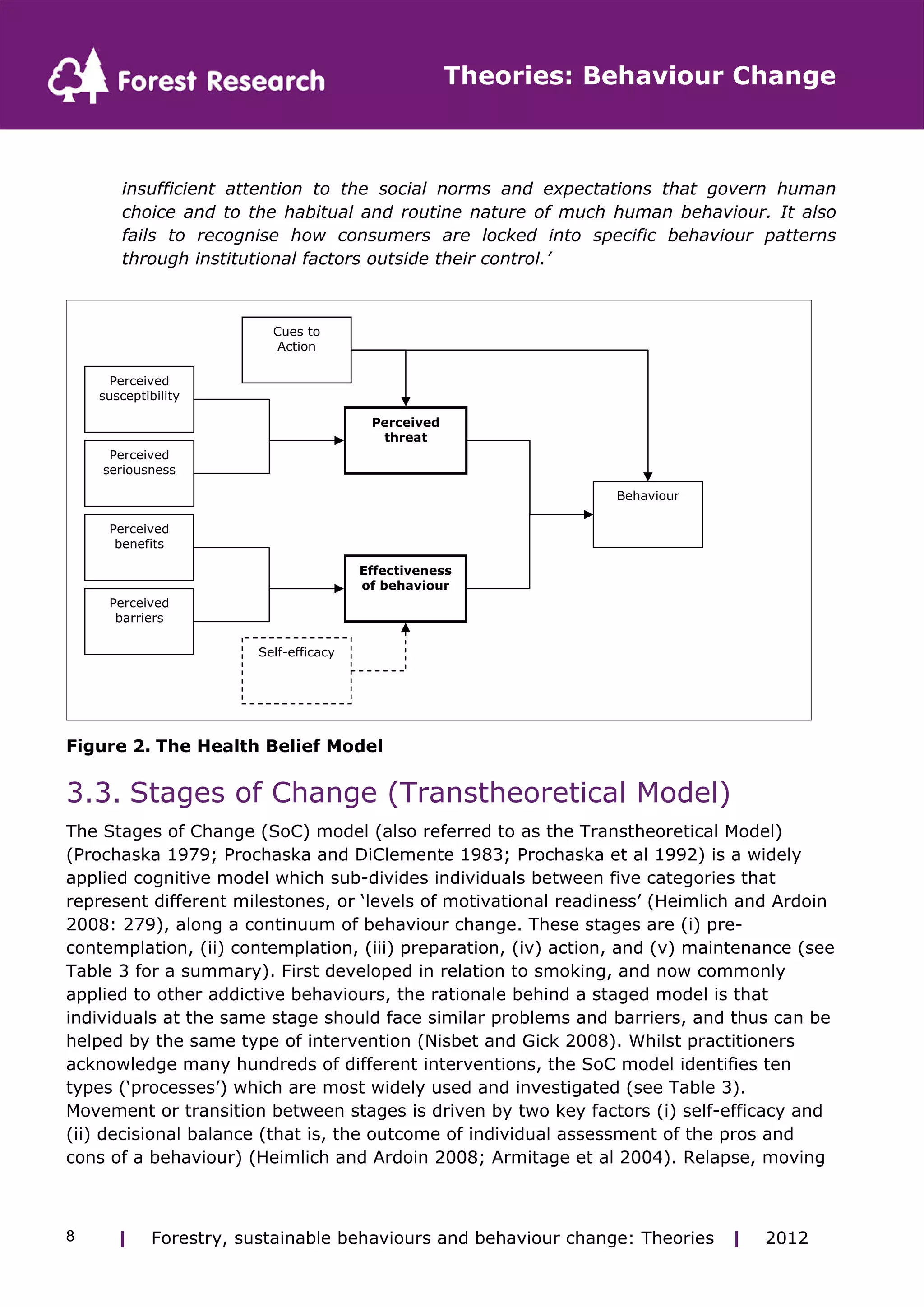 Theories: Behaviour Change 
insufficient attention to the social norms and expectations that govern human 
choice and to the habitual and routine nature of much human behaviour. It also 
fails to recognise how consumers are locked into specific behaviour patterns 
through institutional factors outside their control.’ 
Perceived 
susceptibility 
Perceived 
seriousness 
Perceived 
threat 
Effectiveness 
of behaviour 
Cues to 
Action 
Self-efficacy 
Perceived 
benefits 
Perceived 
barriers 
Behaviour 
Figure 2. The Health Belief Model 
3.3. Stages of Change (Transtheoretical Model) 
The Stages of Change (SoC) model (also referred to as the Transtheoretical Model) 
(Prochaska 1979; Prochaska and DiClemente 1983; Prochaska et al 1992) is a widely 
applied cognitive model which sub-divides individuals between five categories that 
represent different milestones, or ‘levels of motivational readiness’ (Heimlich and Ardoin 
2008: 279), along a continuum of behaviour change. These stages are (i) pre-contemplation, 
(ii) contemplation, (iii) preparation, (iv) action, and (v) maintenance (see 
Table 3 for a summary). First developed in relation to smoking, and now commonly 
applied to other addictive behaviours, the rationale behind a staged model is that 
individuals at the same stage should face similar problems and barriers, and thus can be 
helped by the same type of intervention (Nisbet and Gick 2008). Whilst practitioners 
acknowledge many hundreds of different interventions, the SoC model identifies ten 
types (‘processes’) which are most widely used and investigated (see Table 3). 
Movement or transition between stages is driven by two key factors (i) self-efficacy and 
(ii) decisional balance (that is, the outcome of individual assessment of the pros and 
cons of a behaviour) (Heimlich and Ardoin 2008; Armitage et al 2004). Relapse, moving 
| Forestry, sustainable 8 behaviours and behaviour change: Theories | 2012 
 