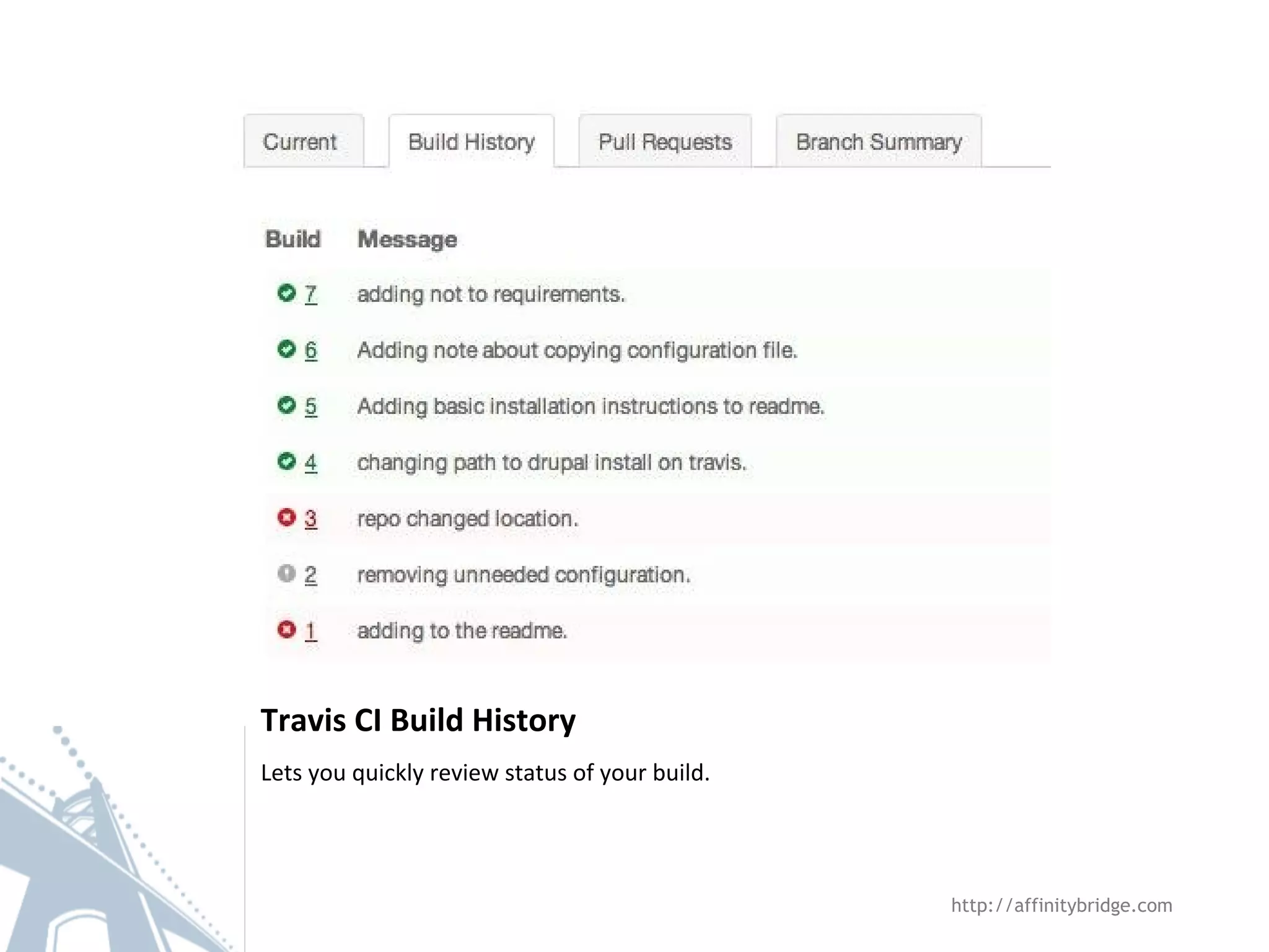 Travis CI Build History Lets you quickly review status of your build. http://affinitybridge.com 