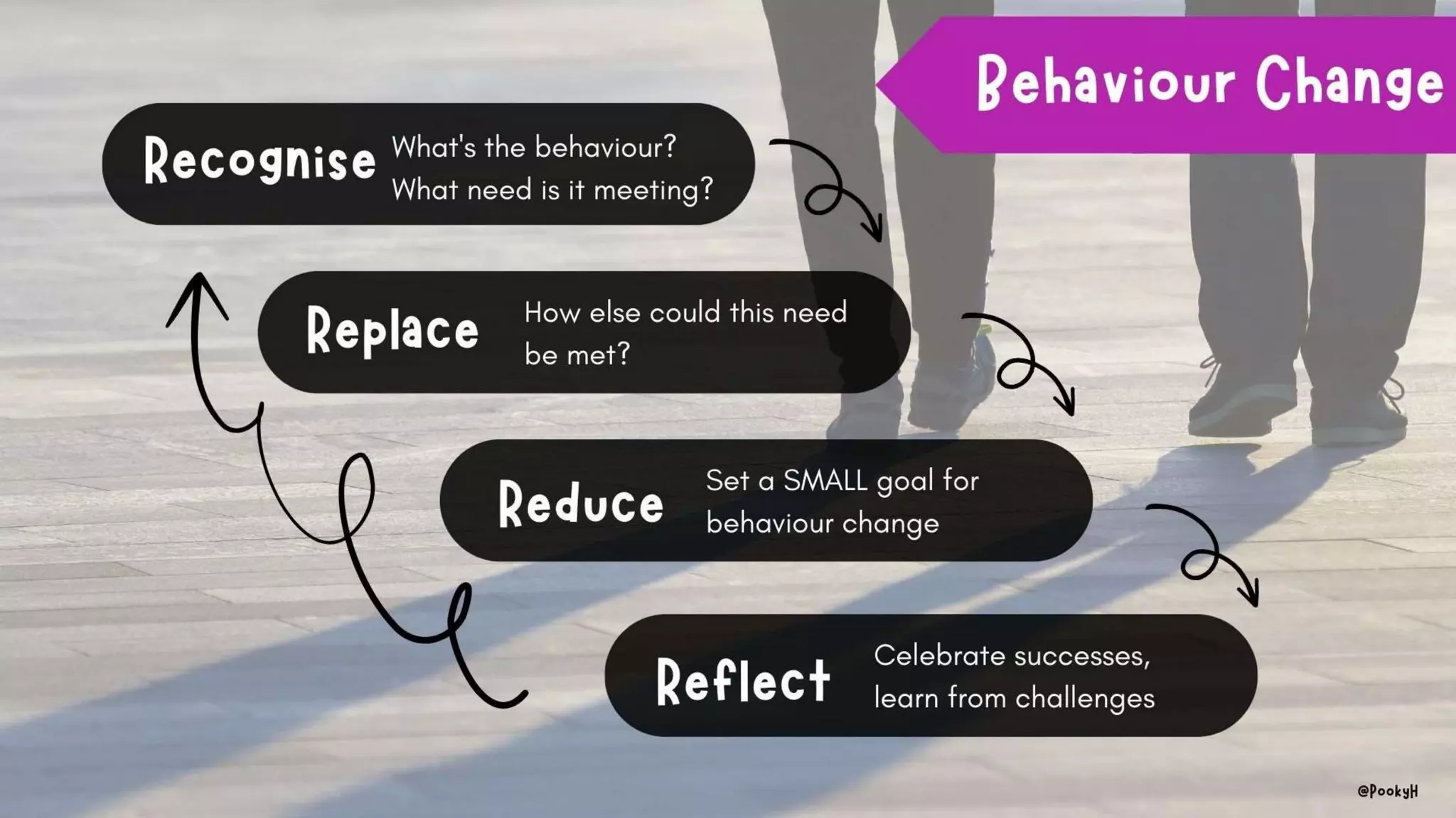 Behaviour That Challenges PPT behaviour-that-challenges-ppt