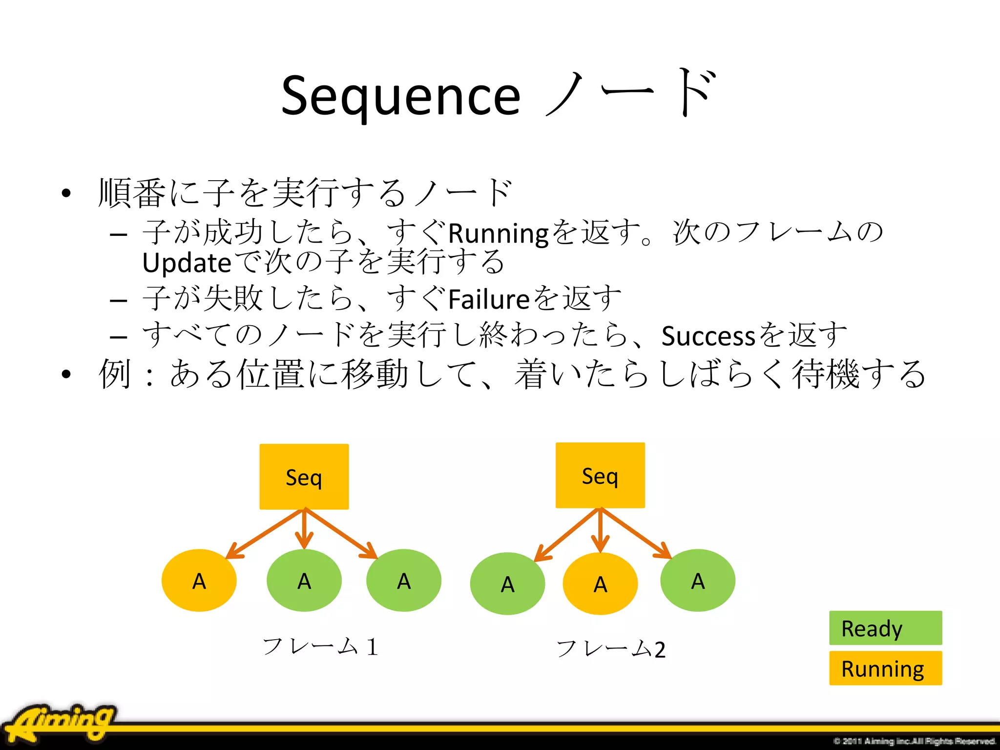 Sequence ノード
• 順番に子を実行するノード
– 子が成功したら、すぐRunningを返す。次のフレームの
Updateで次の子を実行する
– 子が失敗したら、すぐFailureを返す
– すべてのノードを実行し終わったら、Successを返す
• 例：ある位置に移動して、着いたらしばらく待機する
A
Seq
A
Running
A
Seq
A
フレーム１ フレーム2
A A
Ready
 
