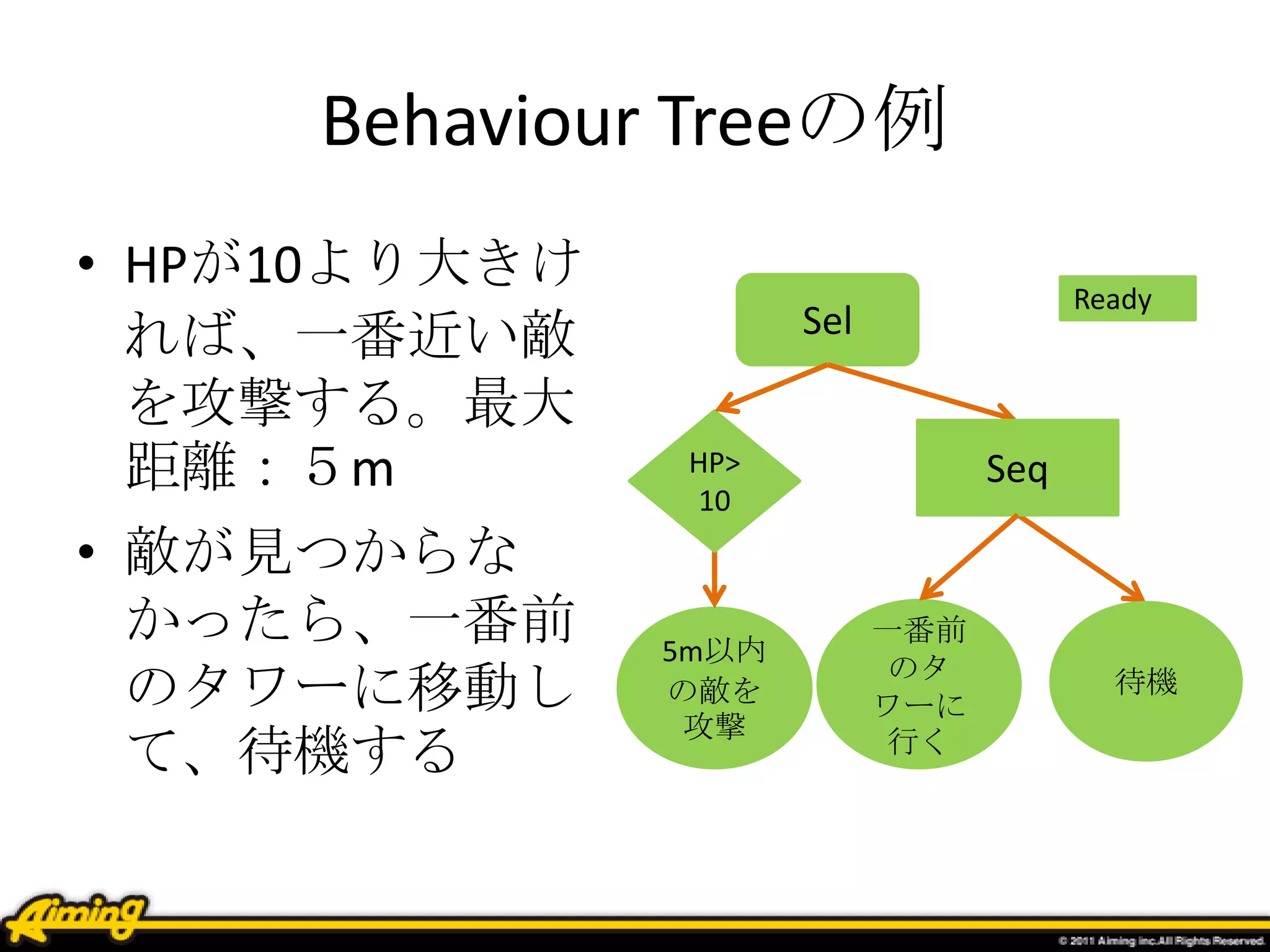 Behaviour Treeの例
• HPが10より大きけ
れば、一番近い敵
を攻撃する。最大
距離：５m
• 敵が見つからな
かったら、一番前
のタワーに移動し
て、待機する
5m以内
の敵を
攻撃
Sel
一番前
のタ
ワーに
行く
待機
HP>
10
Seq
Ready
 