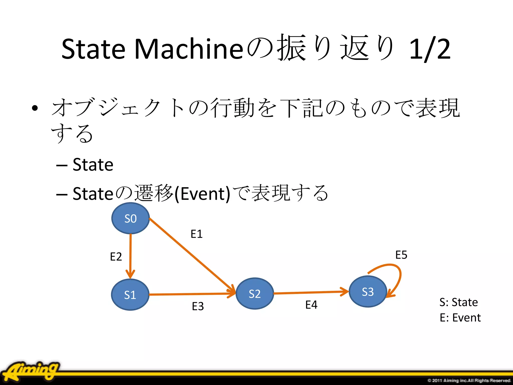 State Machineの振り返り 1/2
• オブジェクトの行動を下記のもので表現
する
– State
– Stateの遷移(Event)で表現する
S0
E1
S2S1 S3
E2
E3 E4
E5
S: State
E: Event
 