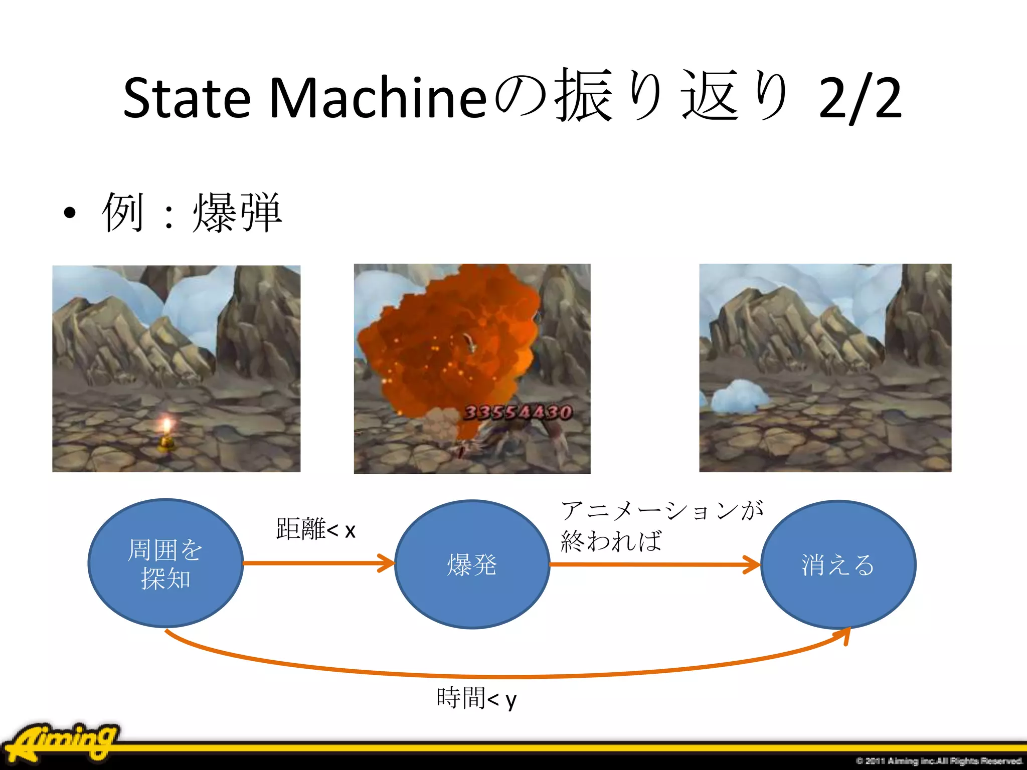 State Machineの振り返り 2/2
• 例：爆弾
周囲を
探知
爆発
距離< x
消える
アニメーションが
終われば
時間< y
 