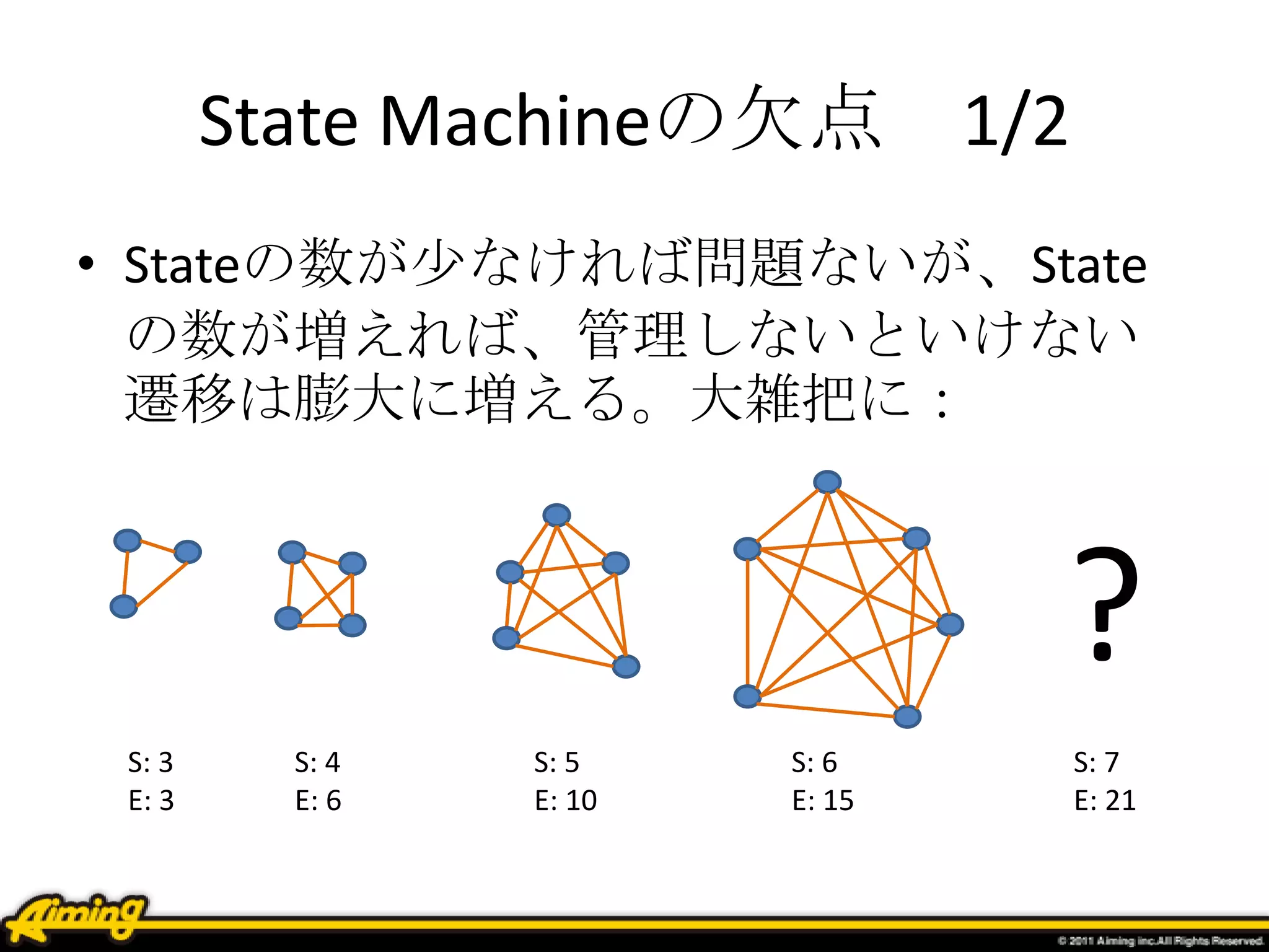 State Machineの欠点 1/2
• Stateの数が少なければ問題ないが、State
の数が増えれば、管理しないといけない
遷移は膨大に増える。大雑把に：
?
S: 3
E: 3
S: 4
E: 6
S: 5
E: 10
S: 6
E: 15
S: 7
E: 21
 