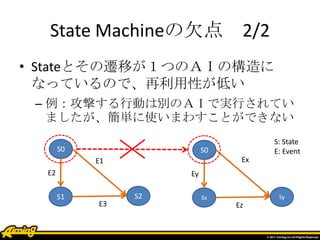 State Machineの欠点 2/2
• Stateとその遷移が１つのＡＩの構造に
なっているので、再利用性が低い
– 例：攻撃する行動は別のＡＩで実行されてい
ましたが、簡単に使いまわすことができない
S0
E1
S2S1
E2
E3
S0
Ex
SySx
Ey
Ez
S: State
E: Event
 