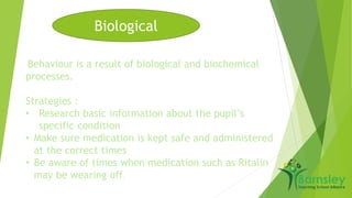 Biological 
Behaviour is a result of biological and biochemical 
processes. 
Strategies : 
• Research basic information about the pupil’s 
specific condition 
• Make sure medication is kept safe and administered 
at the correct times 
• Be aware of times when medication such as Ritalin 
may be wearing off. 
 