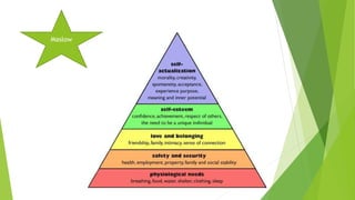 Maslow 
 