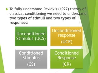  To fully understand Pavlov’s (1927) theory of
classical conditioning we need to understand
two types of stimuli and two types of
responses:
Unconditioned
Stimulus (UCS)
Unconditioned
response
(UCR)
Conditioned
Stimulus
(CS)
Conditioned
Response
(CR)
 