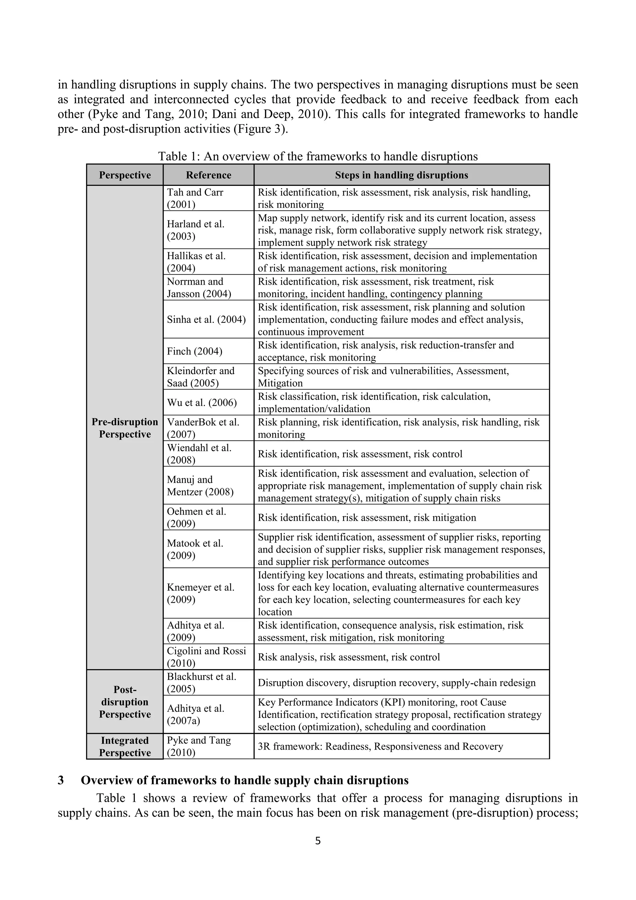 5
in handling disruptions in supply chains. The two perspectives in managing disruptions must be seen
as integrated and interconnected cycles that provide feedback to and receive feedback from each
other (Pyke and Tang, 2010; Dani and Deep, 2010). This calls for integrated frameworks to handle
pre- and post-disruption activities (Figure 3).
Table 1: An overview of the frameworks to handle disruptions
Perspective Reference Steps in handling disruptions
Pre-disruption
Perspective
Tah and Carr
(2001)
Risk identification, risk assessment, risk analysis, risk handling,
risk monitoring
Harland et al.
(2003)
Map supply network, identify risk and its current location, assess
risk, manage risk, form collaborative supply network risk strategy,
implement supply network risk strategy
Hallikas et al.
(2004)
Risk identification, risk assessment, decision and implementation
of risk management actions, risk monitoring
Norrman and
Jansson (2004)
Risk identification, risk assessment, risk treatment, risk
monitoring, incident handling, contingency planning
Sinha et al. (2004)
Risk identification, risk assessment, risk planning and solution
implementation, conducting failure modes and effect analysis,
continuous improvement
Finch (2004)
Risk identification, risk analysis, risk reduction-transfer and
acceptance, risk monitoring
Kleindorfer and
Saad (2005)
Specifying sources of risk and vulnerabilities, Assessment,
Mitigation
Wu et al. (2006)
Risk classification, risk identification, risk calculation,
implementation/validation
VanderBok et al.
(2007)
Risk planning, risk identification, risk analysis, risk handling, risk
monitoring
Wiendahl et al.
(2008)
Risk identification, risk assessment, risk control
Manuj and
Mentzer (2008)
Risk identification, risk assessment and evaluation, selection of
appropriate risk management, implementation of supply chain risk
management strategy(s), mitigation of supply chain risks
Oehmen et al.
(2009)
Risk identification, risk assessment, risk mitigation
Matook et al.
(2009)
Supplier risk identification, assessment of supplier risks, reporting
and decision of supplier risks, supplier risk management responses,
and supplier risk performance outcomes
Knemeyer et al.
(2009)
Identifying key locations and threats, estimating probabilities and
loss for each key location, evaluating alternative countermeasures
for each key location, selecting countermeasures for each key
location
Adhitya et al.
(2009)
Risk identification, consequence analysis, risk estimation, risk
assessment, risk mitigation, risk monitoring
Cigolini and Rossi
(2010)
Risk analysis, risk assessment, risk control
Post-
disruption
Perspective
Blackhurst et al.
(2005)
Disruption discovery, disruption recovery, supply-chain redesign
Adhitya et al.
(2007a)
Key Performance Indicators (KPI) monitoring, root Cause
Identification, rectification strategy proposal, rectification strategy
selection (optimization), scheduling and coordination
Integrated
Perspective
Pyke and Tang
(2010)
3R framework: Readiness, Responsiveness and Recovery
3 Overview of frameworks to handle supply chain disruptions
Table 1 shows a review of frameworks that offer a process for managing disruptions in
supply chains. As can be seen, the main focus has been on risk management (pre-disruption) process;
 