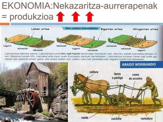 EKONOMIA:Nekazaritza-aurrerapenak
= produkzioa
 