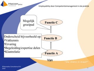 Van Functie A Functie C Functie B Mogelijk groeipad Onderscheid bijvoorbeeld op: Vakkennis Ervaring Begeleiding/expertise delen Klantrelatie  ©Haconplus Consultancy B.V. 2010 Employability door Competentiemanagement in de praktijk 