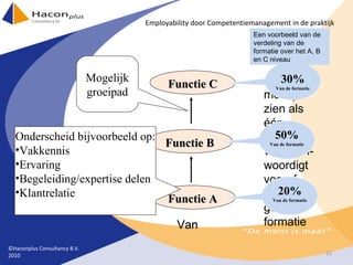 Van Functie A Functie C Functie B A, B en C  moet je zien als één functie en vertegen-woordigt vooraf vast-gestelde formatie Mogelijk groeipad Onderscheid bijvoorbeeld op: Vakkennis Ervaring Begeleiding/expertise delen Klantrelatie  20% Van de formatie 50% Van de formatie 30% Van de formatie ©Haconplus Consultancy B.V. 2010 Employability door Competentiemanagement in de praktijk Een voorbeeld van de verdeling van de formatie over het A, B en C niveau 