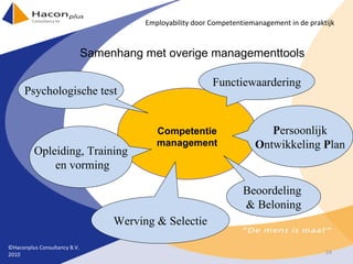 Samenhang met overige managementtools Competentie management Functiewaardering P ersoonlijk O ntwikkeling  P lan Beoordeling  & Beloning Werving & Selectie Opleiding, Training en vorming Psychologische test ©Haconplus Consultancy B.V. 2010 Employability door Competentiemanagement in de praktijk 