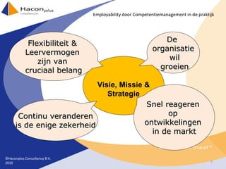 Visie, Missie & Strategie Flexibiliteit &  Leervermogen  zijn van  cruciaal belang Continu veranderen is de enige zekerheid De  organisatie wil groeien Snel reageren  op  ontwikkelingen  in de markt ©Haconplus Consultancy B.V. 2010 Employability door Competentiemanagement in de praktijk 