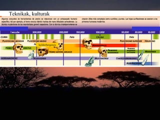 heilderbergensis
Teknikak, kulturak
 