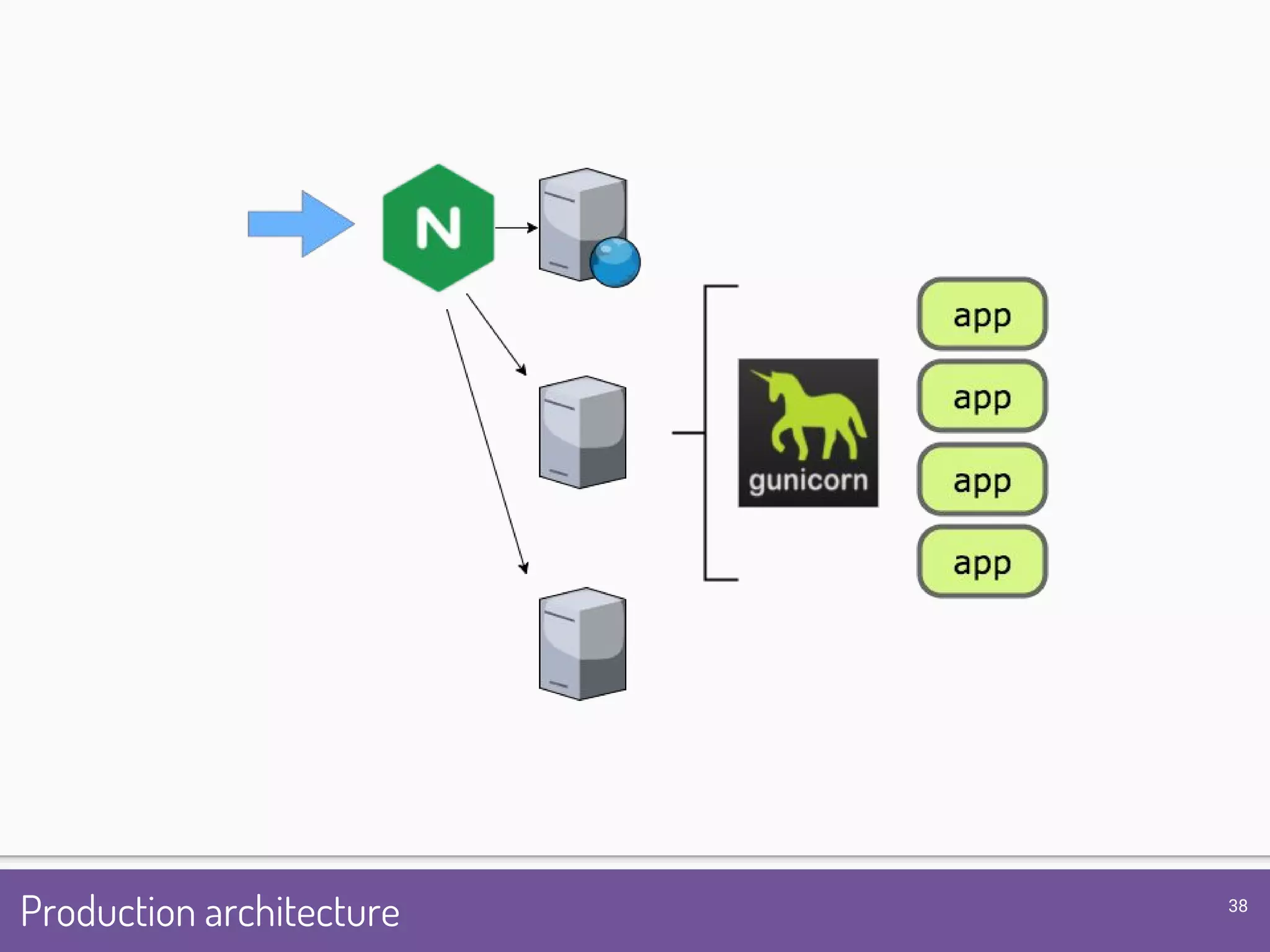 Production architecture 38 