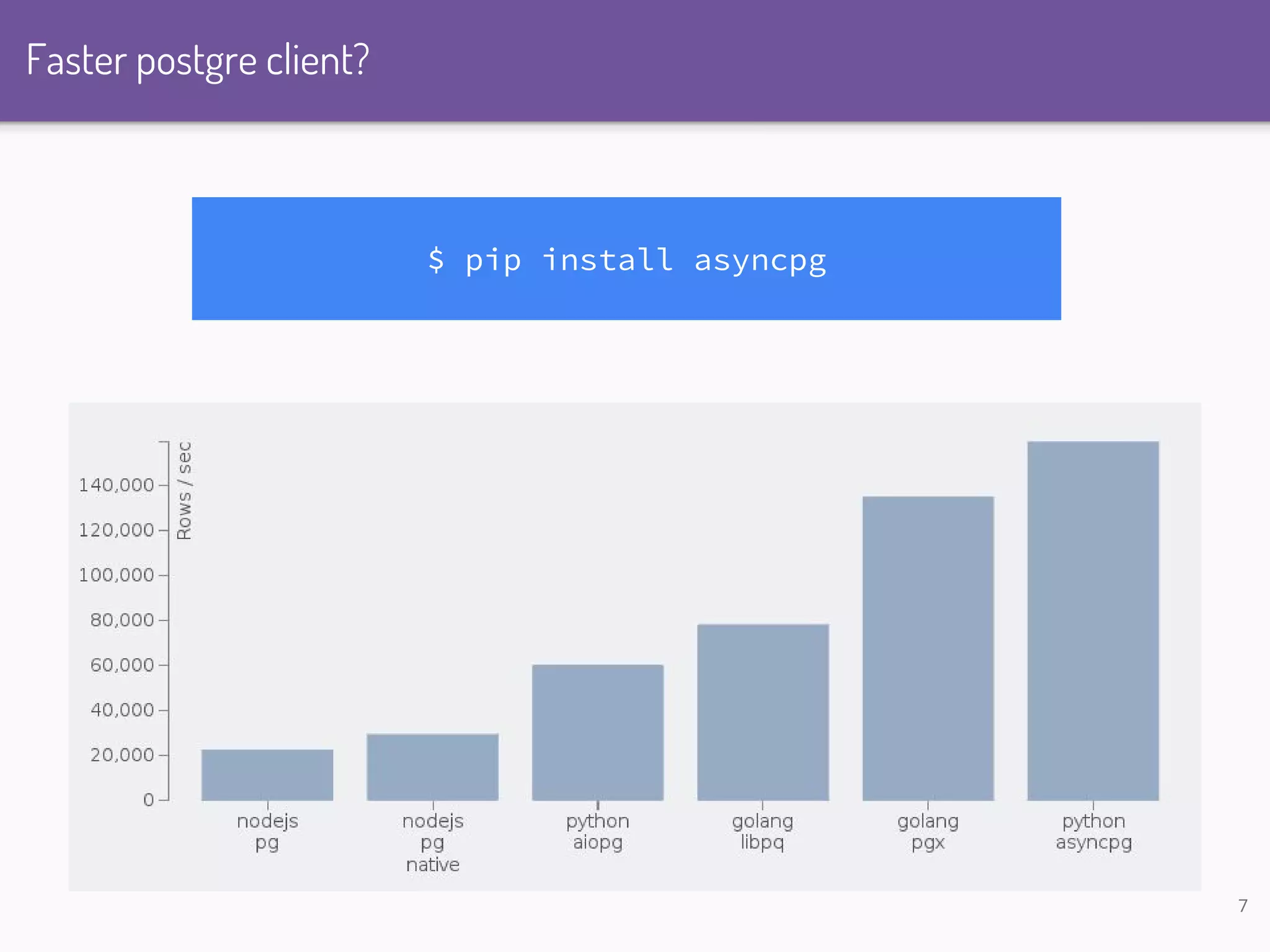 Faster postgre client? $ pip install asyncpg 7 
