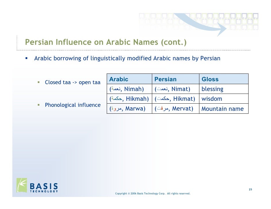 Behind The Arabic Name