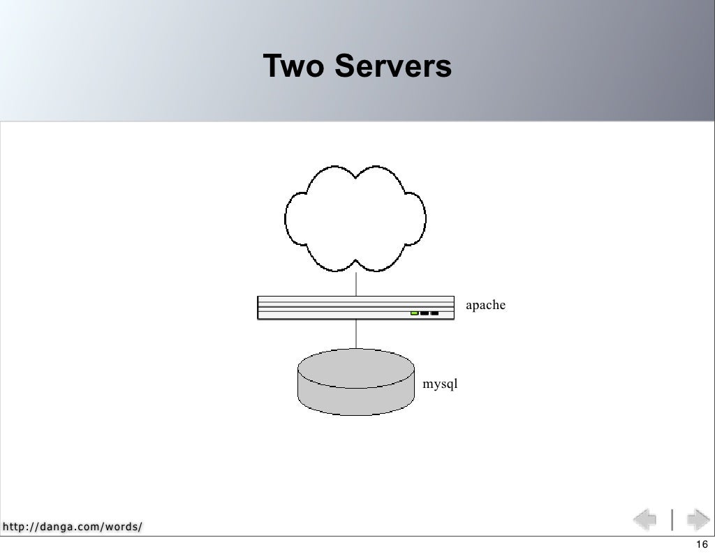 Two Servers apache mysql http://danga.com/words/