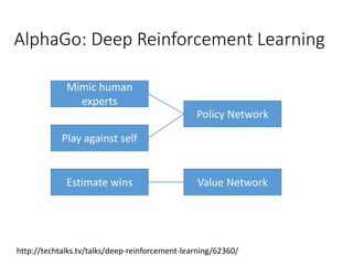 Secrets behind AlphaGo | PDF