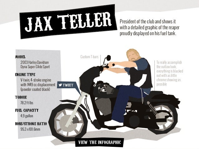 Jax Teller President Of The Jax Teller President Of The