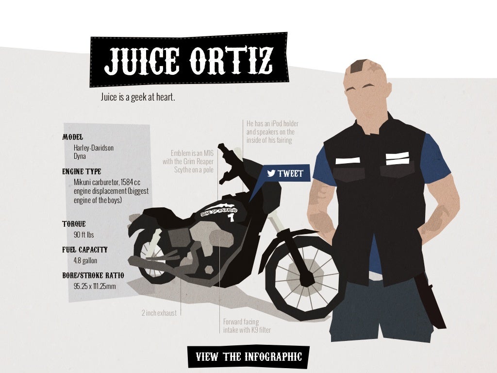 JUICE ORTIZ Juice is a