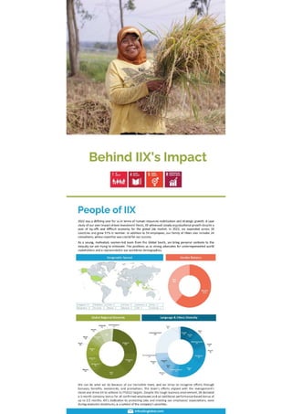 Behind IIX’s Impact - IIX Global.pdf