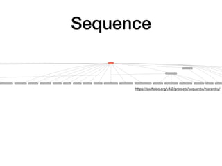 Sequence
https://swiftdoc.org/v4.2/protocol/sequence/hierarchy/
 