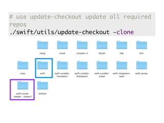 # use update-checkout update all required
repos
./swift/utils/update-checkout —clone
 