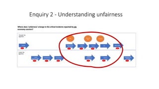 Enquiry 2 - Understanding unfairness
 