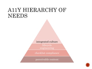 integrated culture
lifecycle
engineering
checklist compliance
perceivable content
 