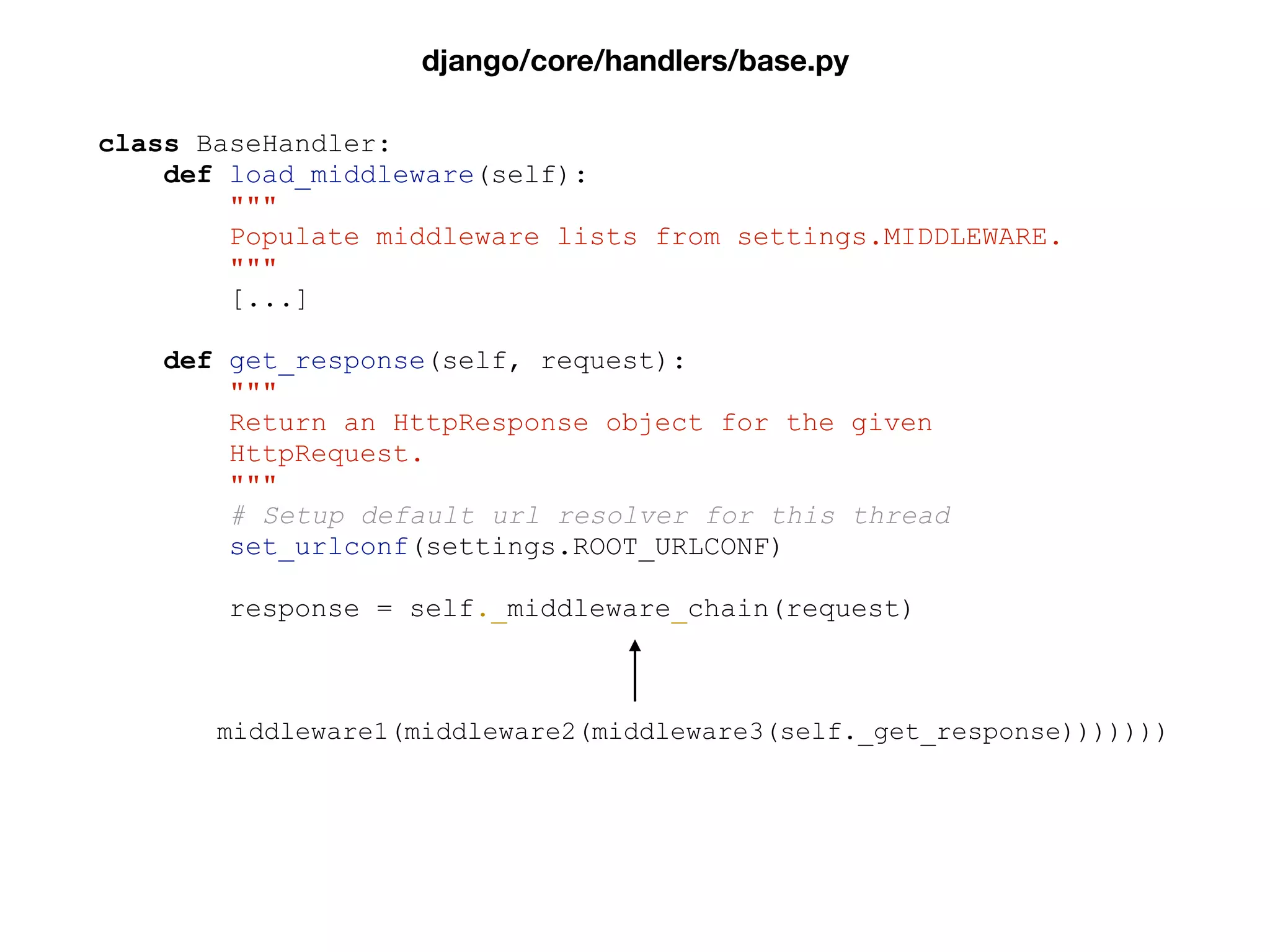 class BaseHandler:
def load_middleware(self):
"""
Populate middleware lists from settings.MIDDLEWARE.
"""
[...]
def get_response(self, request):
"""
Return an HttpResponse object for the given
HttpRequest.
"""
# Setup default url resolver for this thread
set_urlconf(settings.ROOT_URLCONF)
response = self._middleware_chain(request)
middleware1(middleware2(middleware3(self._get_response)))))))
django/core/handlers/base.py
 