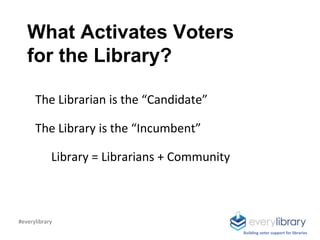 What Activates Voters
for the Library?
The Librarian is the “Candidate”
The Library is the “Incumbent”
Library = Librarian...