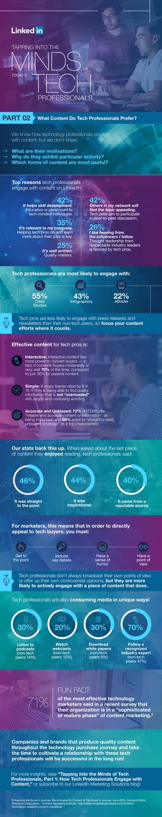 What Content Do Tech Professionals Prefer? [Infographic]