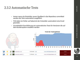 Jan Vonde, intranda GmbH 06.05.2014 
17 
2.3.2 Automatische Tests 
 Immer wenn ein Entwickler neuen Quelltext in das Repository committed 
werden die Tests automatisch ausgeführt. 
 Tritt dabei ein Fehler auf bekommt der Entwickler automatisch eine Email 
gesendet. 
 Grundsätzlich Durchführung von automatischen Tests für Versionen die auf 
dem Kundensystem installiert werden 
 